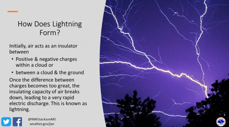 Today's topic is Lightning