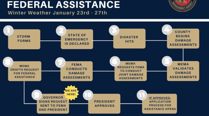 We know many Mississippians are waiting for relief after the January 23–27 winter weather event