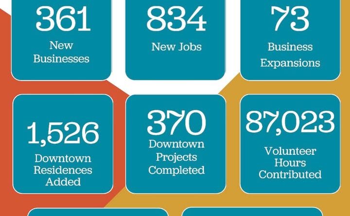 Mississippi Main Street Association