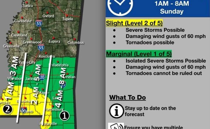 The National Weather Service is forecasting a slight risk of severe weather in central and south Mis