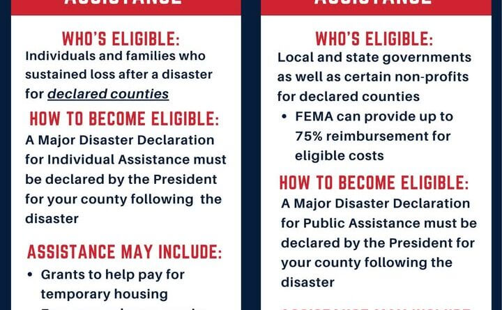 We are receiving numerous questions from residents regarding assistance following the Winter Weather