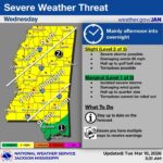 National Weather Service issues slight risk of severe weather for Mississippi The National Weather Service is forecasting a slight threat (Level 2 out of 5) of severe weather for