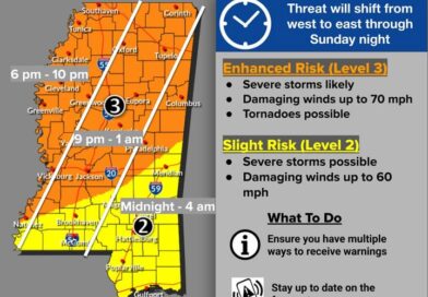 ❗Severe Weather Threat ❗
