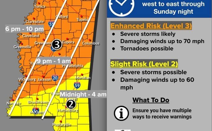 ❗Severe Weather Threat ❗