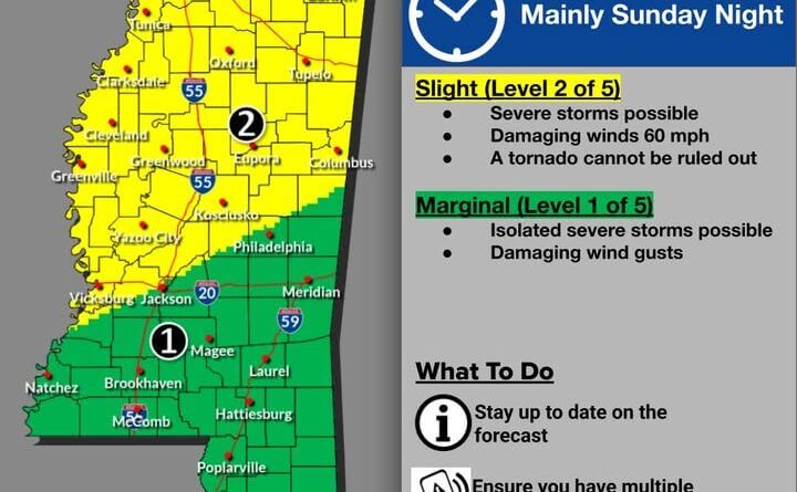 ⛈ Sunday Severe Weather Threat ⛈
