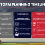 Severe Weather Preparedness Week: Make a Family Emergency Plan FALL SEVERE WEATHER PREPAREDNESS WEEK: MAKE A PLAN