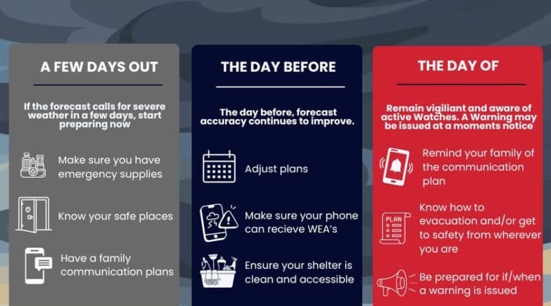 FALL SEVERE WEATHER PREPAREDNESS WEEK: MAKE A PLAN