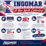 School emphasizes holistic student development alongside academic achievements While these numbers represent some outstanding achievements, we also recognize that our students are