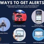 Severe Weather Preparedness Week: How to Receive Alerts Fall Severe Weather Preparedness Week: Warning Reception Methods