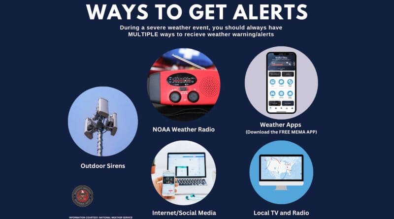 Fall Severe Weather Preparedness Week: Warning Reception Methods