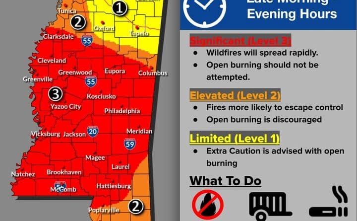 🔥 DANGEROUS FIRE CONDITIONS FRIDAY (10/16/26) AND SATURDAY (10/17/26)